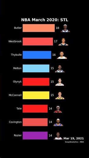 The Steals RACE of March 2020 was INSANE 🤚 #shorts