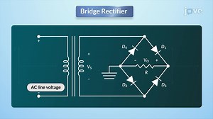 Video: Bridge rectifier