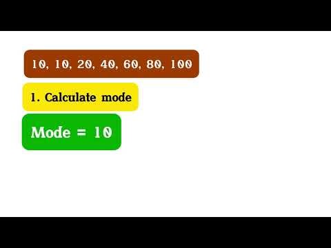 Statistics Made Simple - Measures of Central Tendency (Ungrouped Data)
