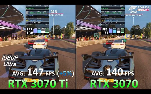 带ti和不带ti性能差距，RTX3070ti VS 3070 分别在1080p 2k 4k 不同分辨率下游戏性能表现