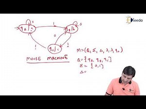 Moore Machine and its Working