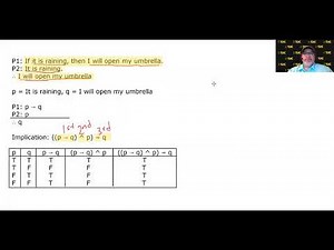MATH 1332 3.4.4 – Common Valid Argument Forms: The Law of Detachment