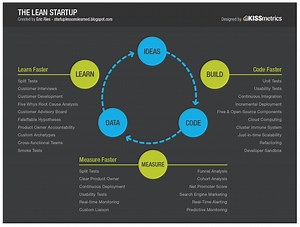 The Lean Startup Detailed – BIGJUMP