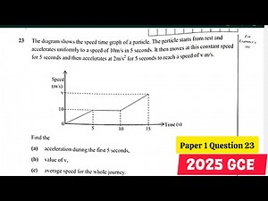 Mathematics Paper 1 2025 GCE Q23 | Speed-Time Graph Fully Explained