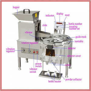 [Hot Item] GMP Pharmacy Pill Capsule Tablet Counting Machine, Electronic Automatic Tablet Pill Capsule Counter