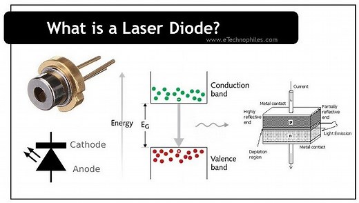 Laser Diode Basics - Principle, Types & Uses