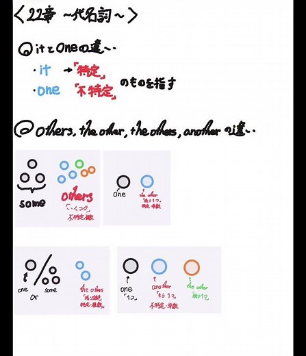 代名詞のまとめ