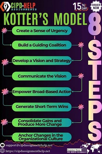 Cipd Kotter’s 8 Step Change Management Model