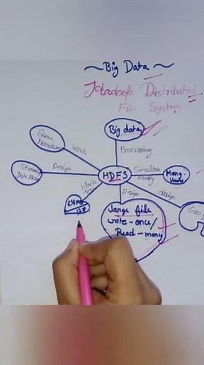 Hadoop distributed file system(hdfs) overview #shorts