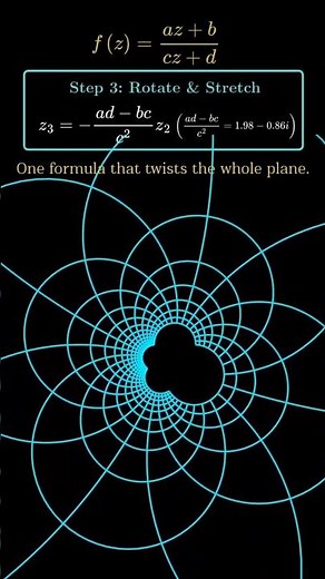 One Formula That Twists the Whole Complex Plane