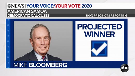Biden projected to win Alabama Democratic primary