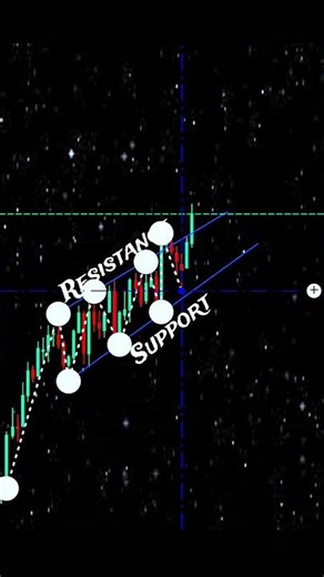 Tactical analysis #livetrading