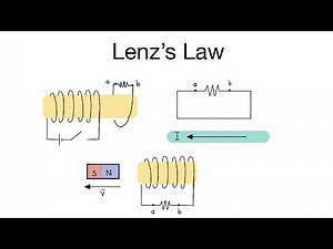 Chapter 30 - Lenz's Law Examples, Induced Current Direction