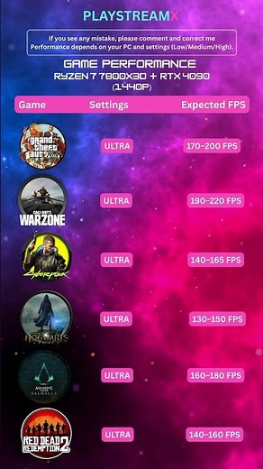 Ryzen 7 7800X3D + RTX 4090 1440p Gaming Performance 🔥 Ultra Settings Benchmark