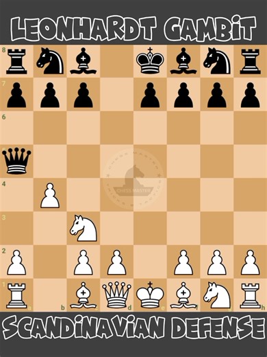 Leonhardt Gambit: Scandinavian Defense 📖🔥 #chessmaster | Chess Master