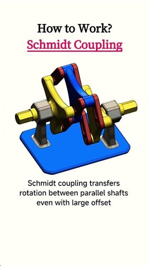 How Schmidt Coupling Works | Mechanical Mechanism