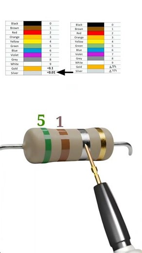 0.51 ohm resistor color code // #shortvideo