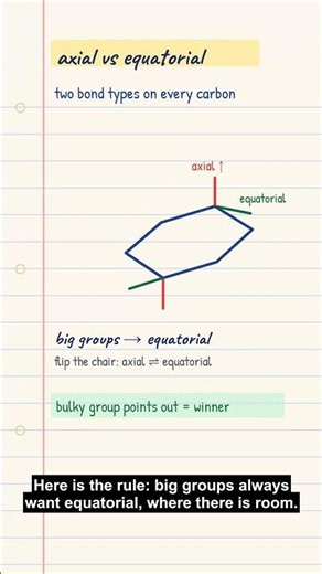 Axial vs equatorial (and the chair flip) #Shorts