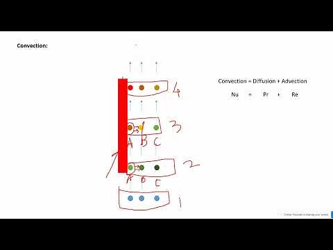 What is Convection = Advection + Diffusion