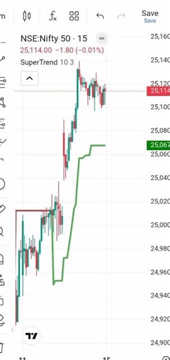 🤑 “From Loss to Profit: How I Use Supertrend in Intraday”