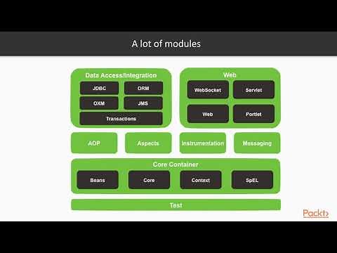 Java EE 8 Microservices : Introduction to Spring and Spring Boot | packtpub.com