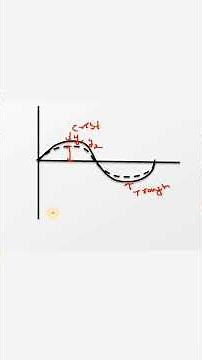 Superposition Principle