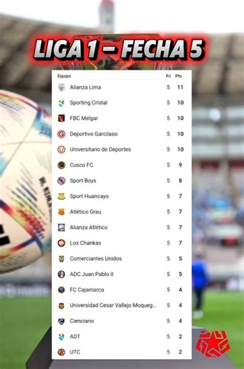 Tabla de Posiciones Liga 1 Peru | Fecha 5 | Clausura 2026