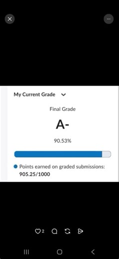 Big thanks to everyone who trusted us with their online classes and saw great results!We are available for assignment support and tutoring.