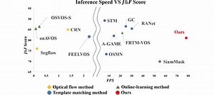 Adaptive Template and Transition Map for Real-Time Video Object Segmentation
