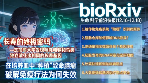 bioRxiv生命科学前沿快报(12.16-12.18)：长寿的通用基因密码、在培养皿中种植脑瘤破解免疫疗法失效原因、给噬菌体做基因筛查、植物免疫系统“编程”