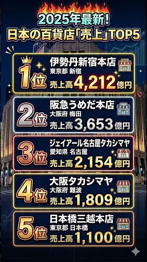 025年最新！日本の百貨店「売上」TOP5｜伊勢丹が異次元すぎる
