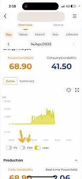Sungrow iSolarCloud Monitoring System | Get Real-Time Solar Production, Consumption & Export Data