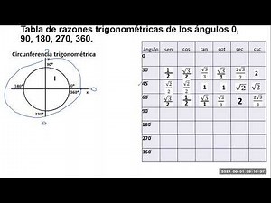 Tabla de razones trigonométricas de los ángulos 45, 0, 90, 180, 270, 360