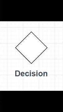 PENJELASAN DASAR FLOWCHART