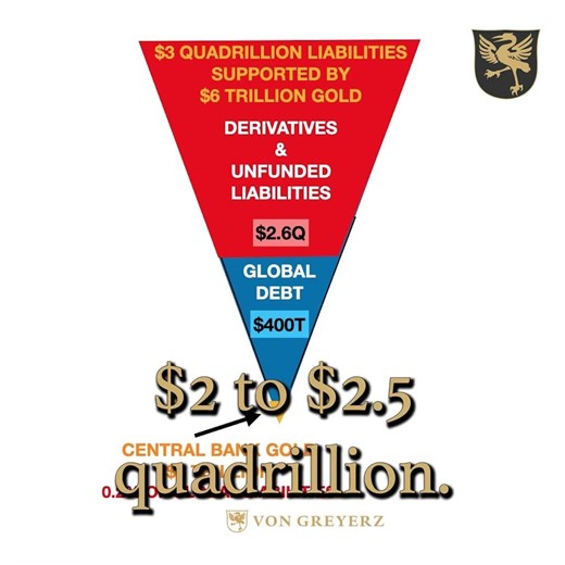 The $3 Quadrillion Global Debt Pyramid | Egon von Greyerz explains