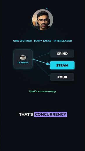 Concurrency vs Parallelism: the one-word difference