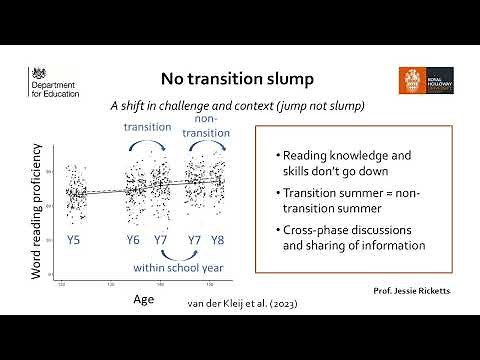 Reading in secondary students (secondary reading CPD)