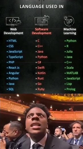 How to start learning programming