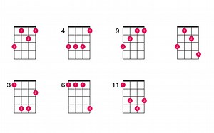 G-flat major chord