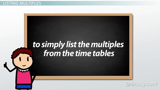Multiples of a Number | Definition, Overview & Examples