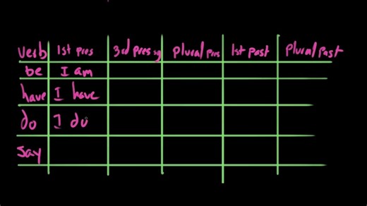 20 Introduction to irregular verbs _