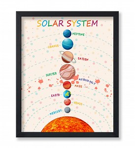 Solar System Poster - Educational Print - Learning Materials Art - Gift for Students & Teacher - Classroom Decor - Etsy