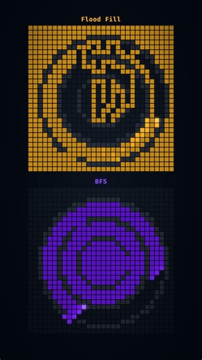 Watch Flood Fill and BFS Battle It Out #algorithms #comparison
