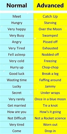 Advanced English grammar you musk know #englishgrammarrules #spokenenglish #englishgrammar