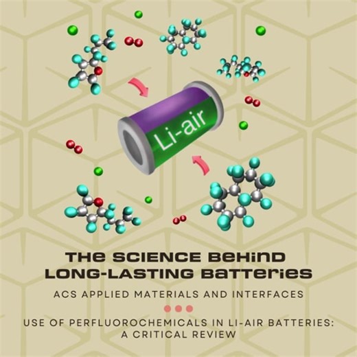 In this #SaturdayScienceCan you imagine a world without batteries?...