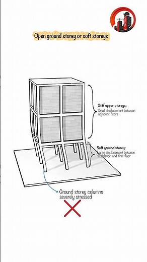 🏢Soft Storey vs Open Ground Storey - What's the Risk? #shorts #shortsfeed