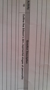 Outline the Erikson's developmental stages of personality.... | Filo