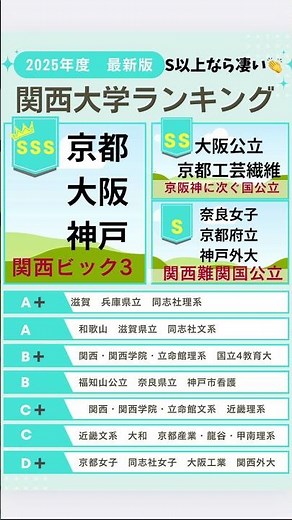 【25年度版】関西の大学序列マップ 京阪神 京都大学 大阪大学 神戸大学 京都工芸繊維大学 大阪公立大学 電農名繊 関関同立 産近甲龍 同志社 立命館 関西学院 近畿大学 学歴 高学歴 大学受験