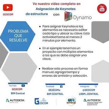 Asignación de Keynotes con Dynamo