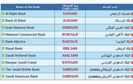 Swift Codes of all Banks in Saudi Arabia